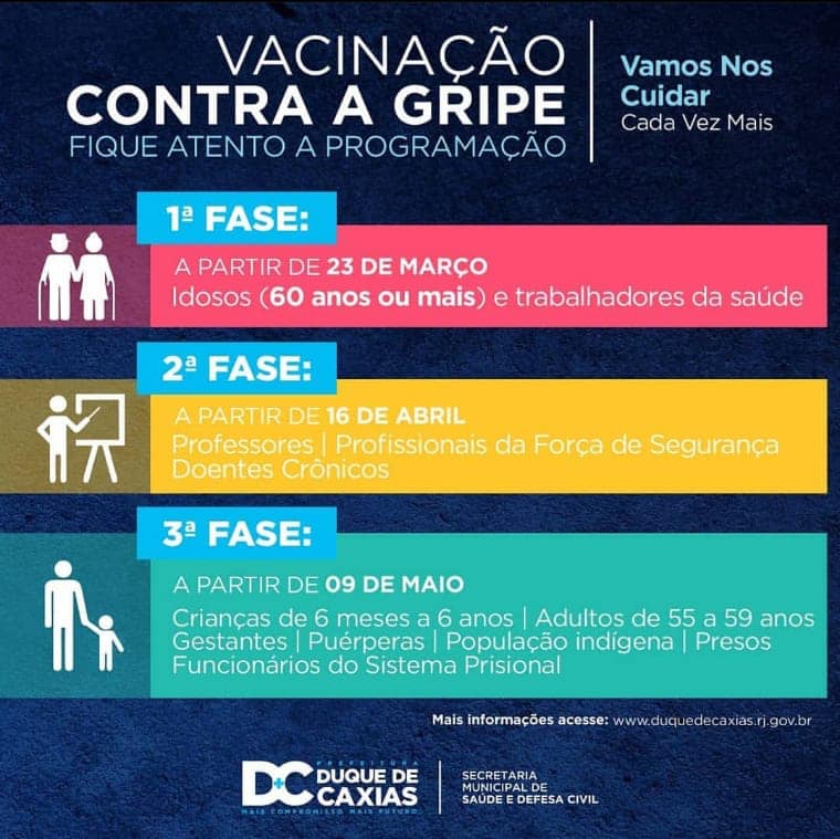 Vacinação contra gripe