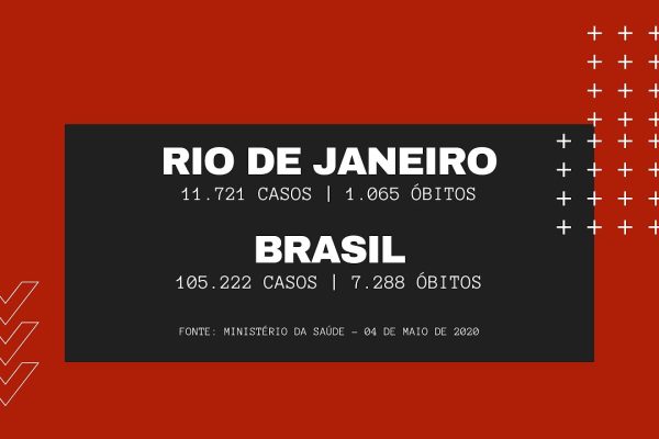 filas do auxílio emergencial