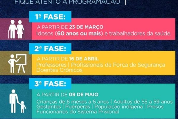 Vacinação contra gripe